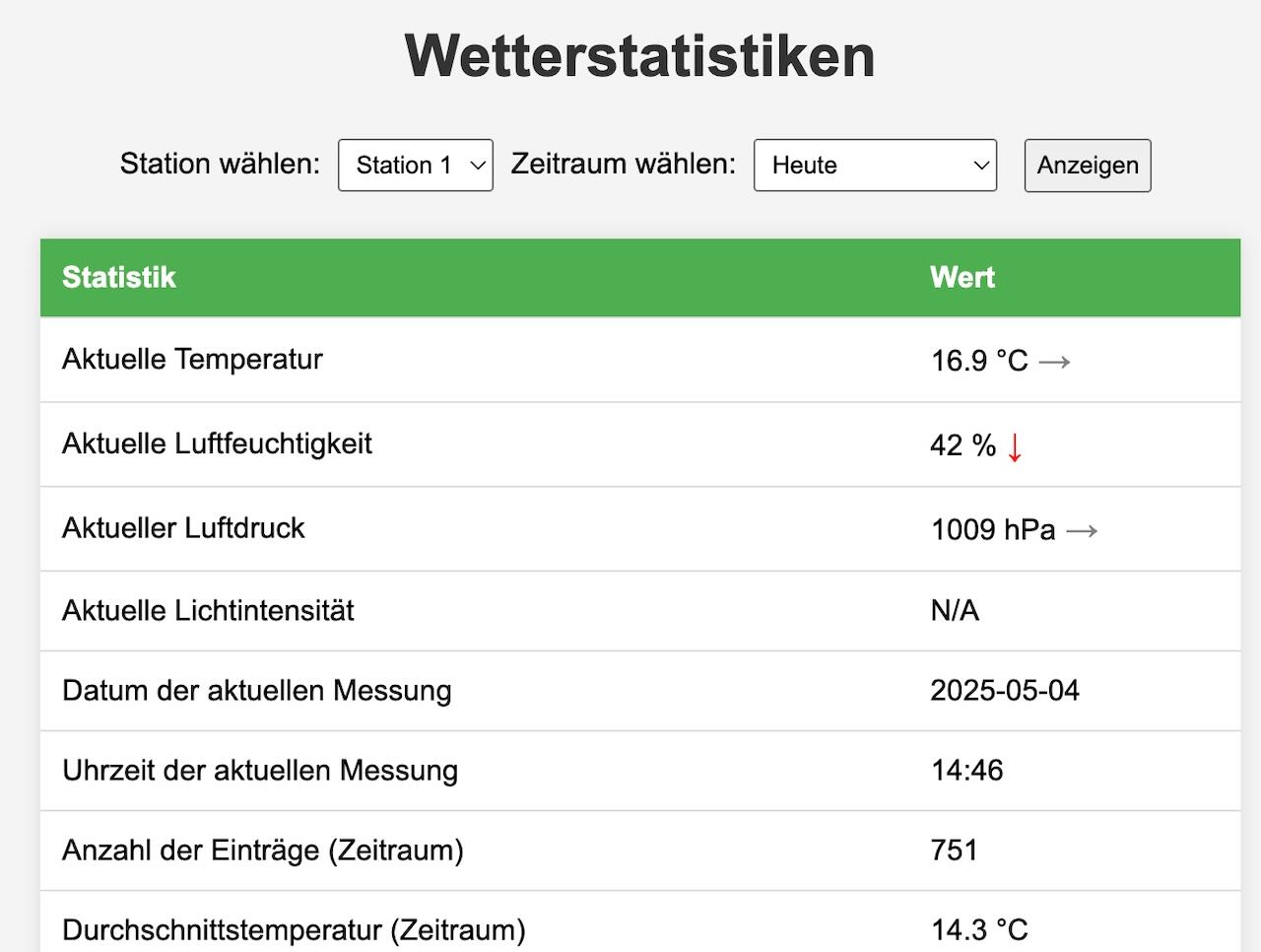 ESP32 Wetterstation im Betrieb
